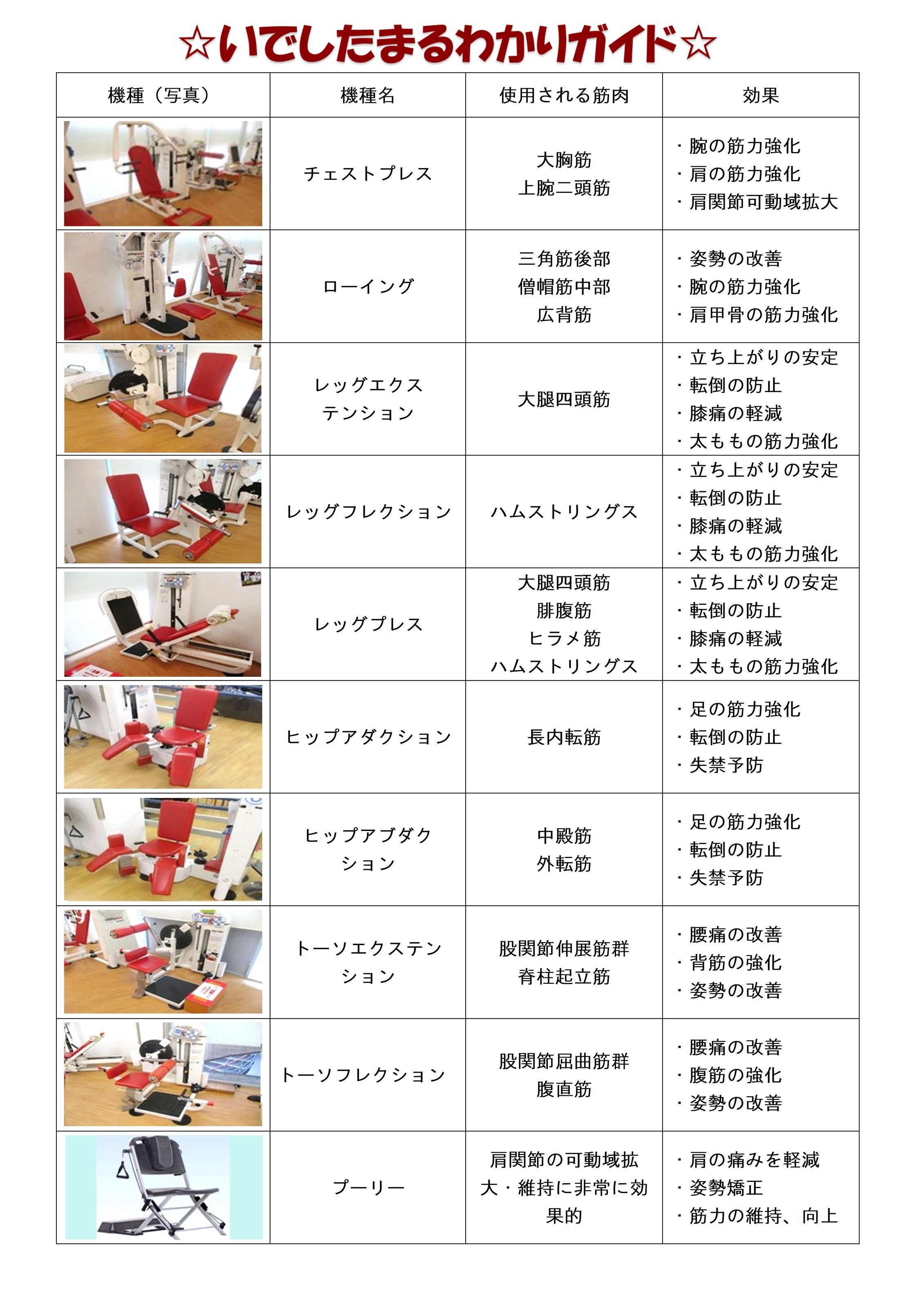 いでしたのサービス紹介